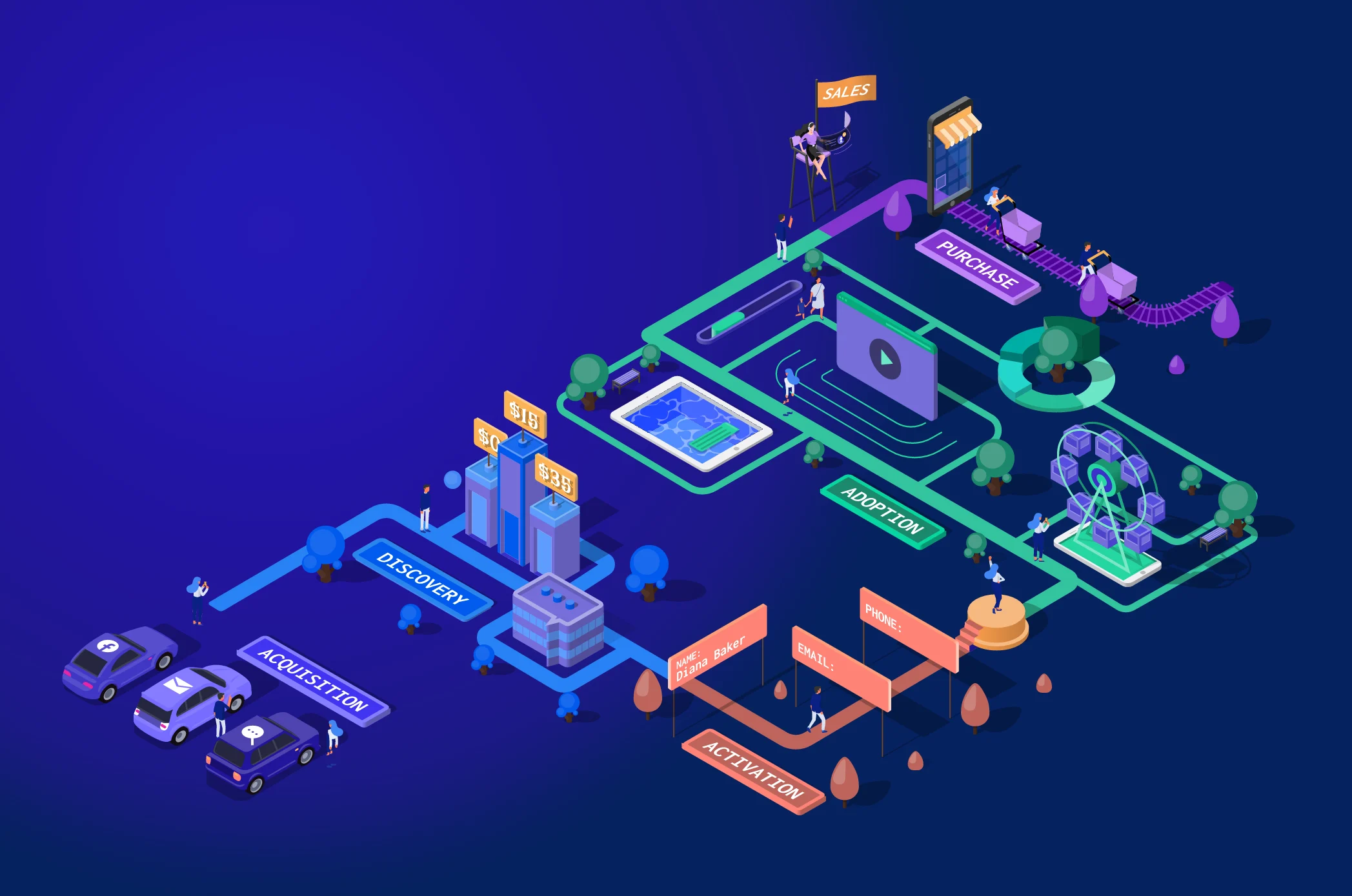 Customer Journey Analytics Tools and Strategies for Smarter Decisions